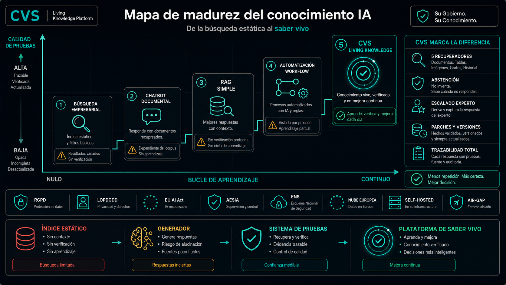 De la búsqueda IA a la memoria corporativa viva.