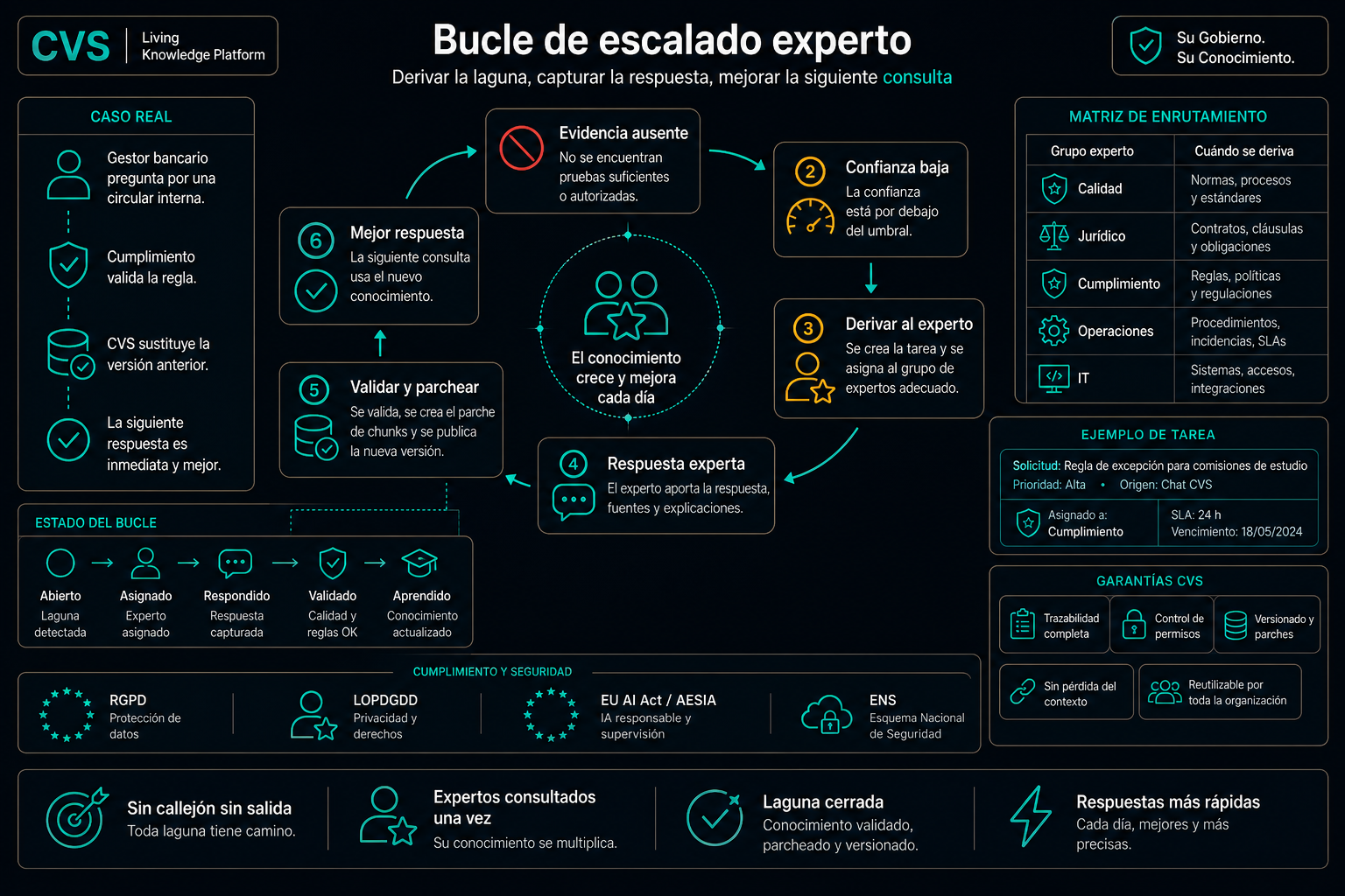 El ciclo de escalado a agentes cierra la brecha en seis pasos.